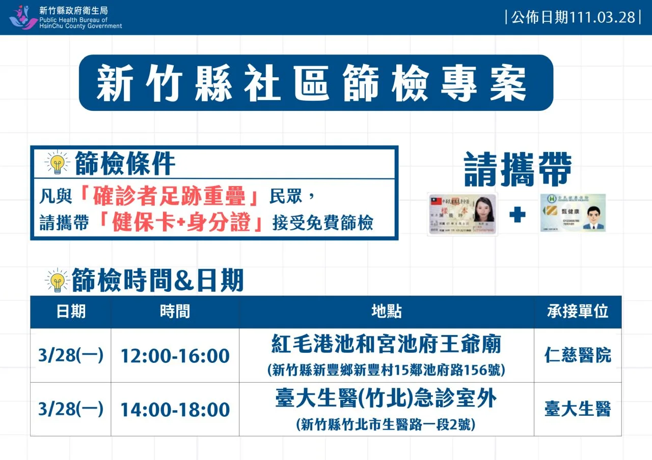 新竹縣社區篩檢專案。新竹縣政府提供。