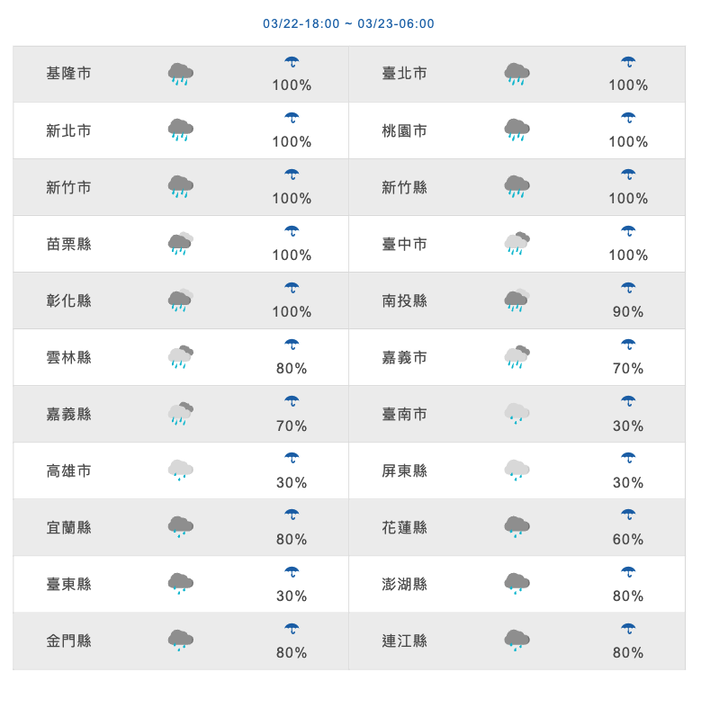 翻攝中央氣象局