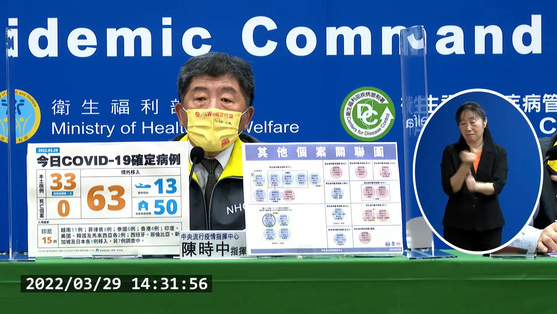 本土個案多點爆　陳時中：原升降級警戒標準已不適用