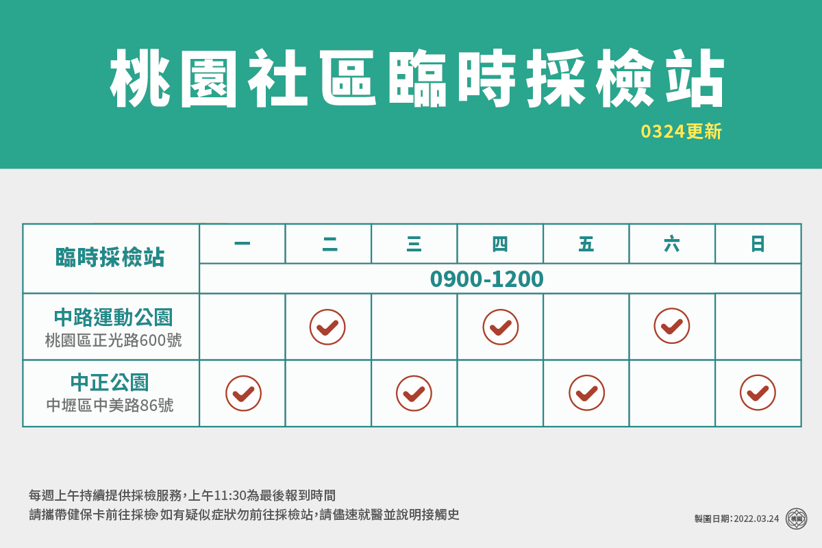 桃園採檢站位置與時間。桃園事粉絲專頁提供