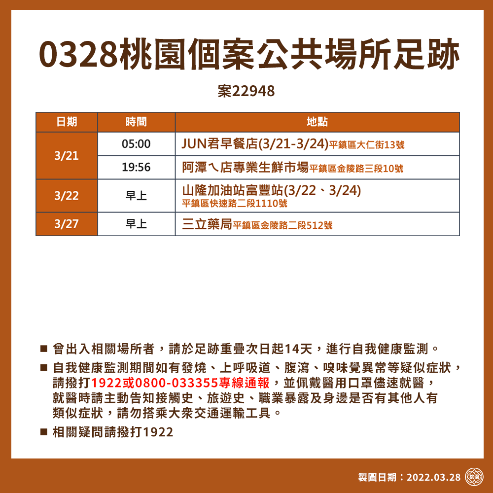 案22948個案公共場所足跡。桃園事粉絲專頁提供