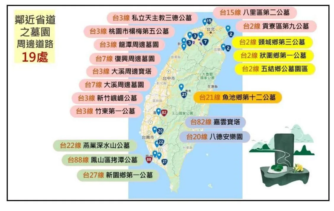 全台19處鄰近省道之墓園道路。交通部公路總局提供