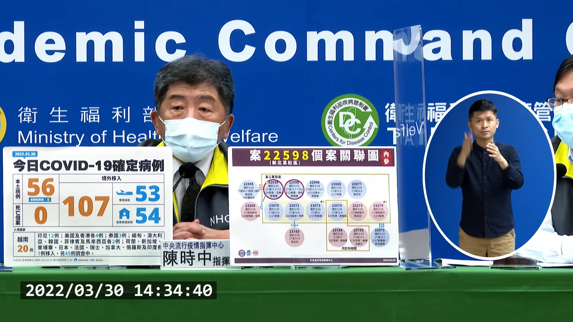 疫情大爆發！一表看懂19條不明傳播鏈