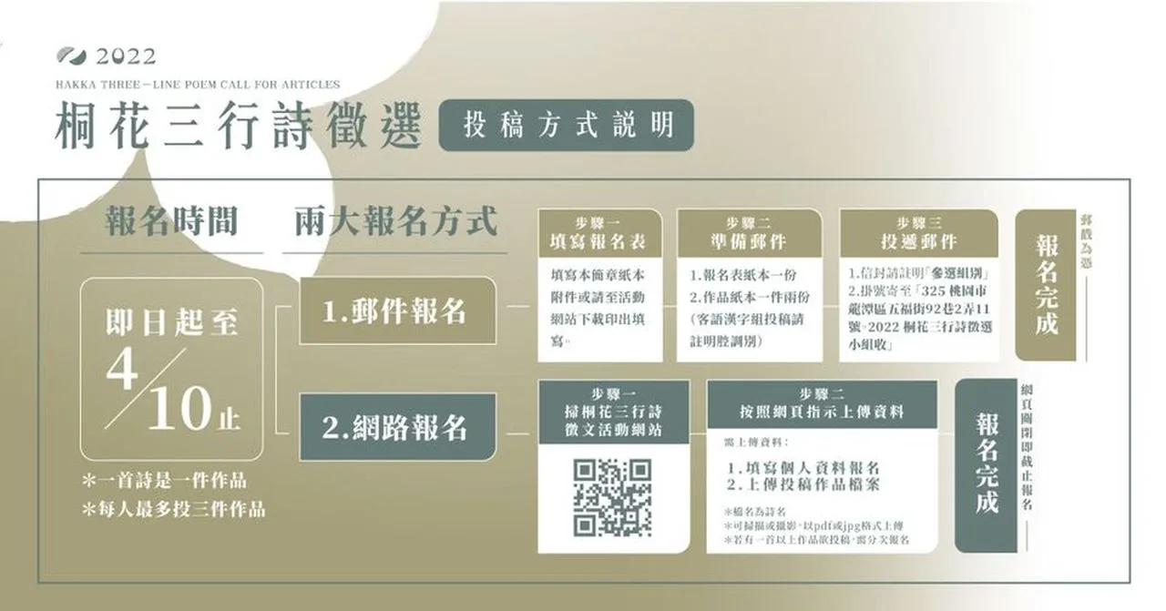 𝟮𝟬𝟮𝟮 桐花三行詩徵選 投稿方式 。翻攝自桐花祭 Tung Blossom Festival臉書專頁