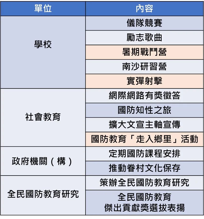 湯蕙禎說,國防部應該規劃更多實務演訓,將全民國防教育融入民眾生活當中。