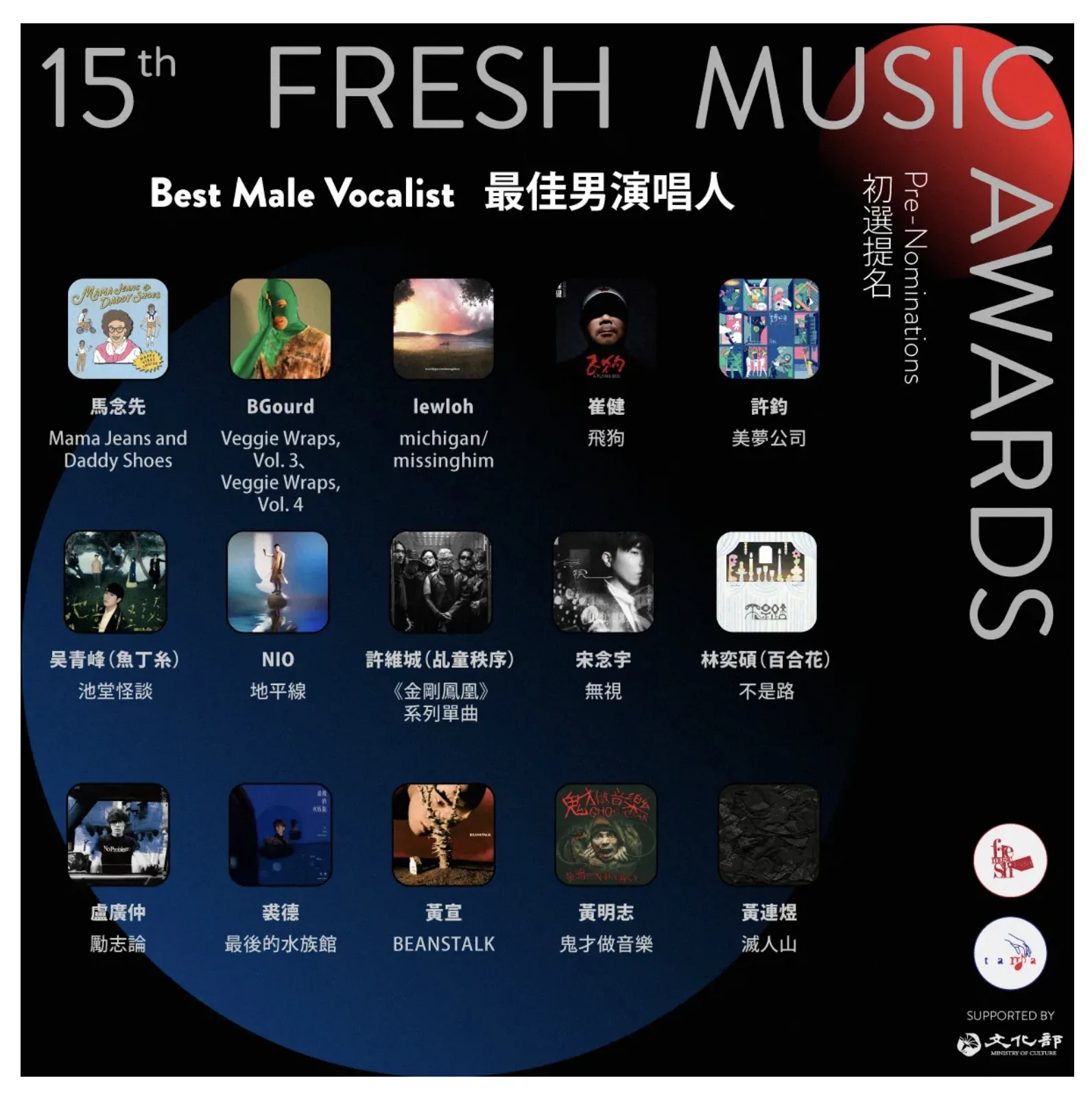 第15屆FMA年度最佳男演唱人-15強。圖/FMA官網。