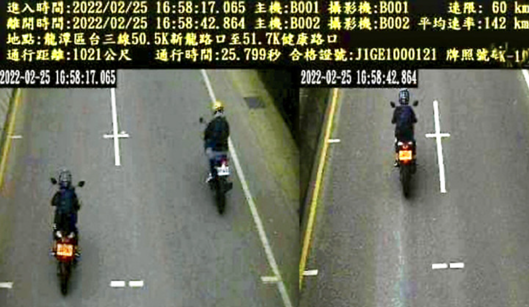 罰不怕？台三線區間測速　重機飆速142km遭罰12000元
