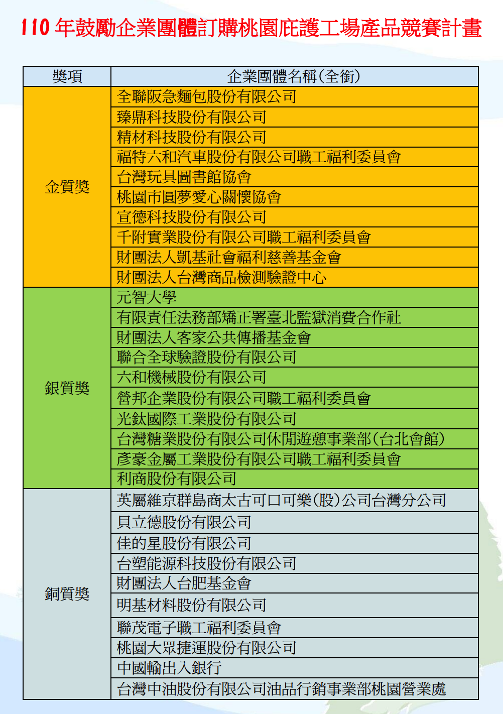 包括福特六和、客傳會、可口可樂等知名企業機構都獲表揚。桃園市勞動局提供