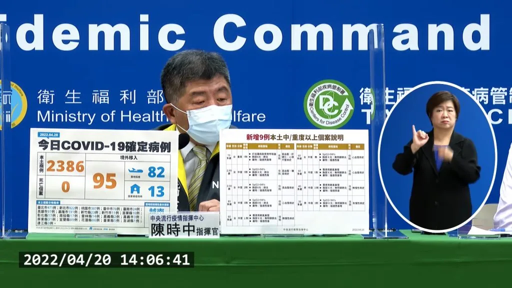 新增2,386例！CDC放寬確診者就醫交通方式　相關指引看這邊