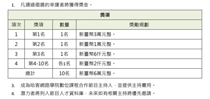 若通過徵選,共選出10名儲備主持人,1至10名都能獲得獎金。