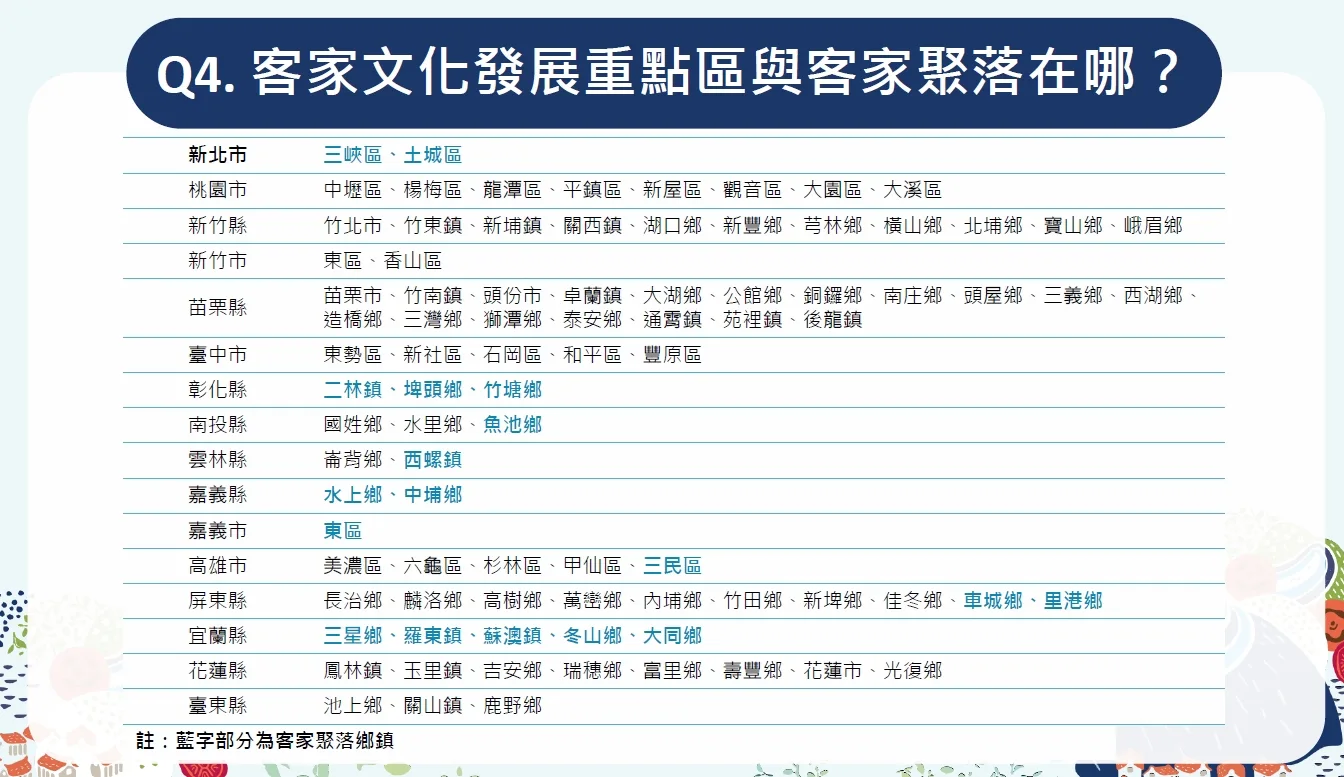 點開客庄券網站便可看見可使用的區域與店家。客家委員會提供