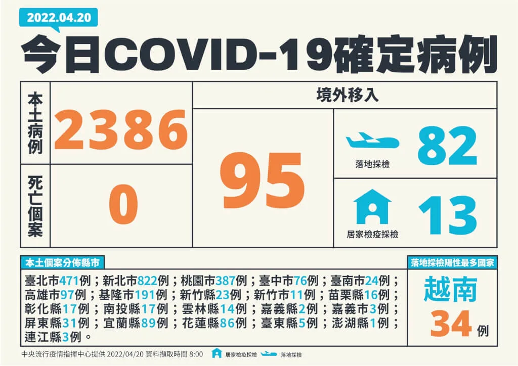 指揮中心提供。
