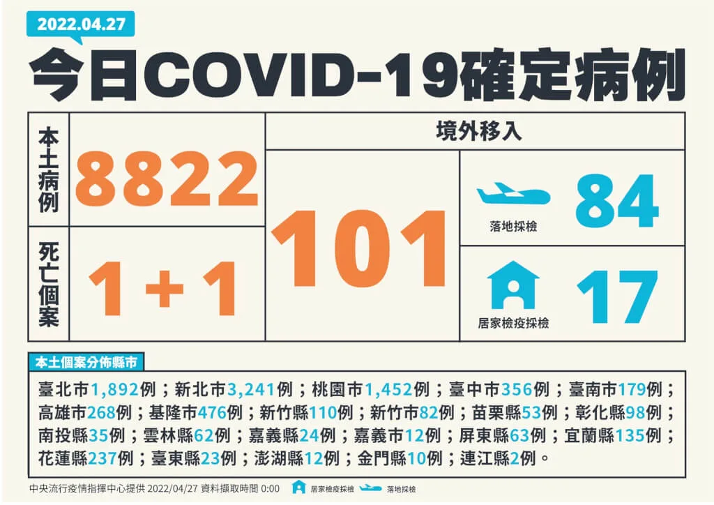 指揮中心提供