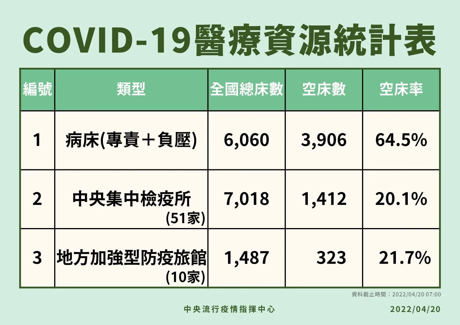 指揮中心提供。