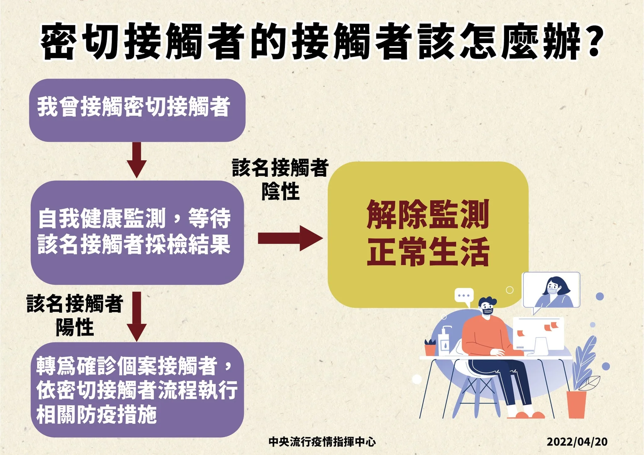 指揮中心提供。