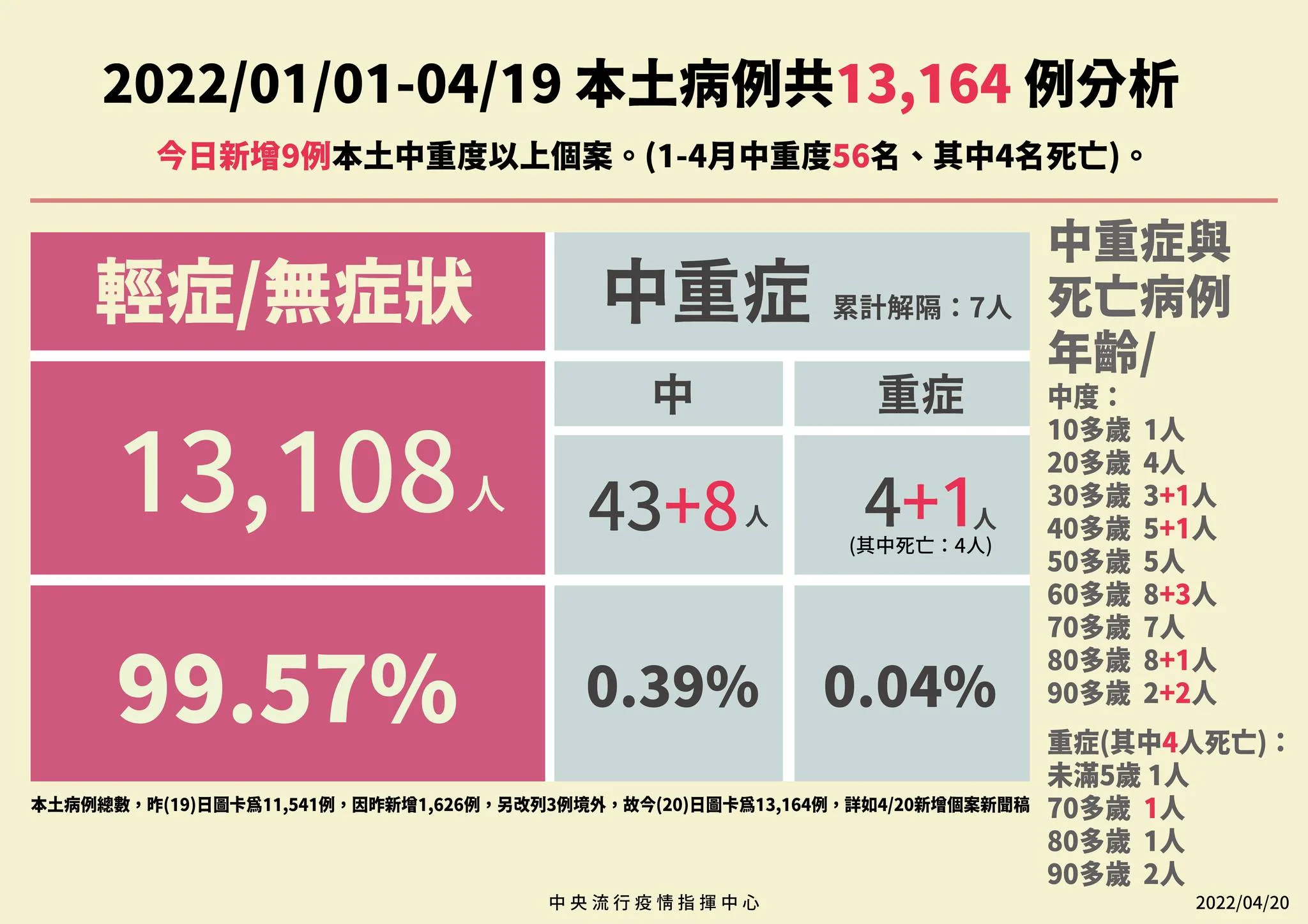 指揮中心提供。