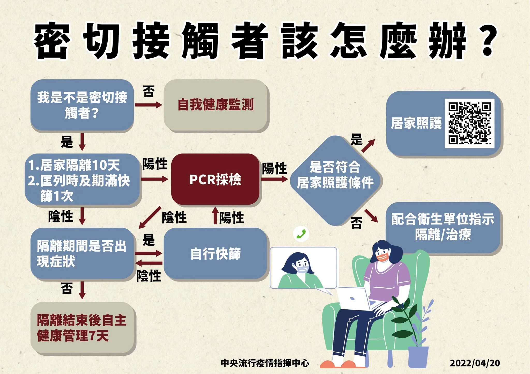 指揮中心提供。