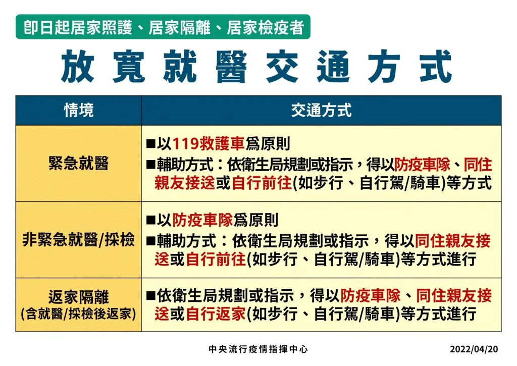 指揮中心提供