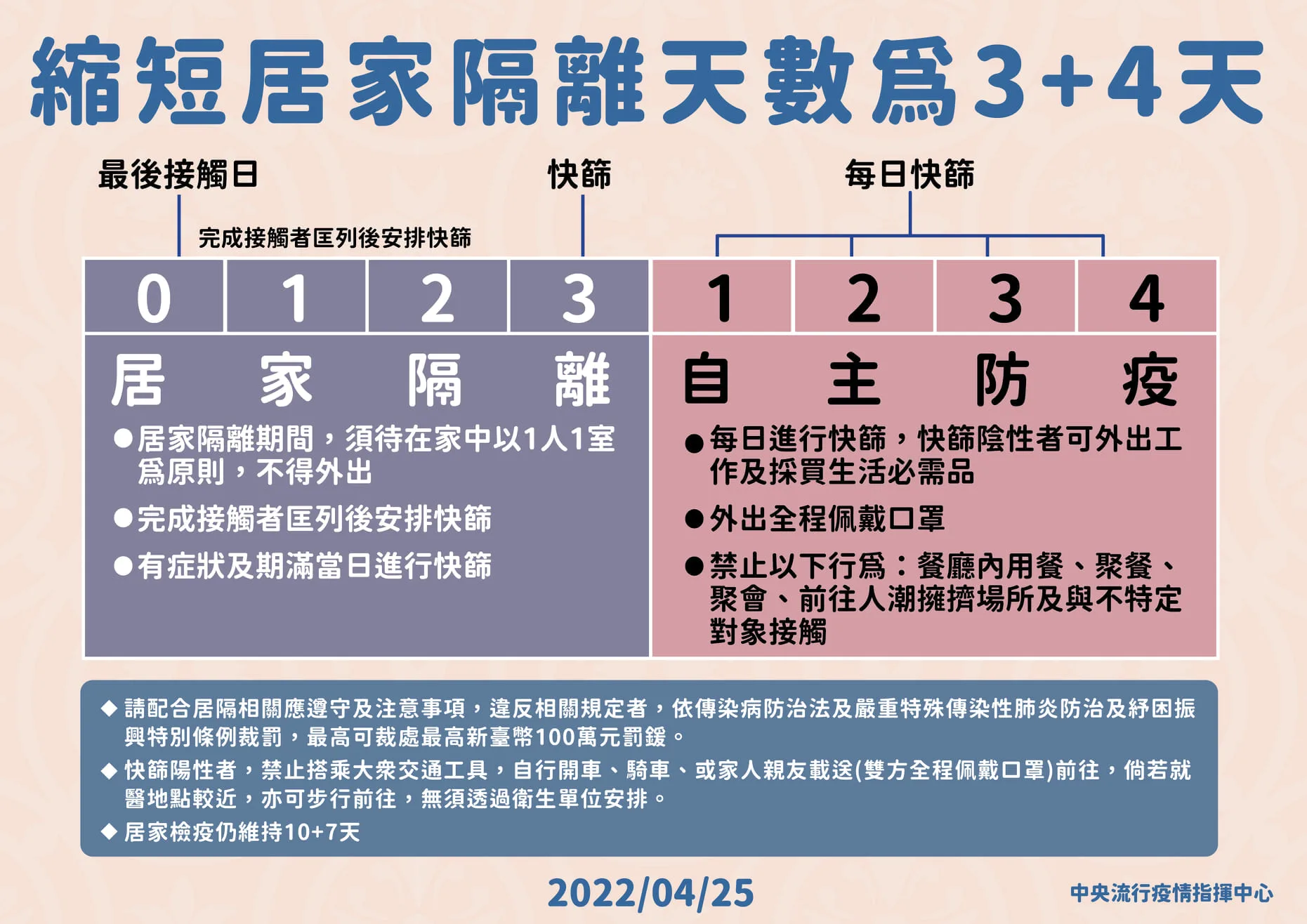 指揮中心提供。