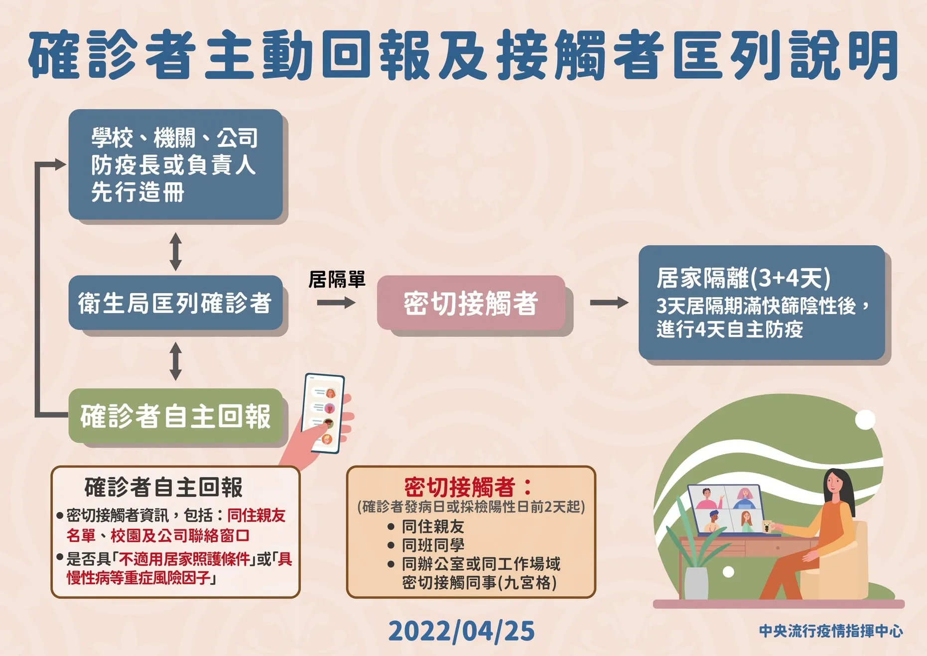 指揮中心提供。