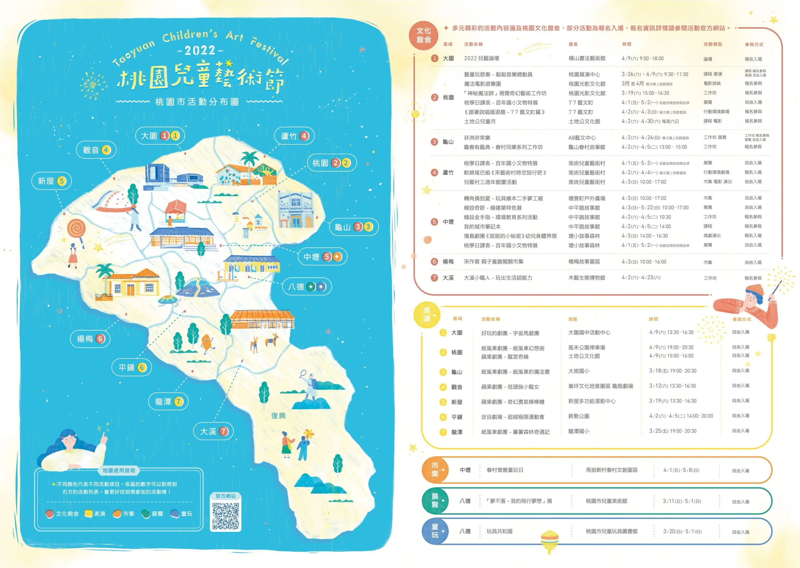 2022桃園兒童藝術節活動精彩豐富。圖/桃園市政府文化局提供。