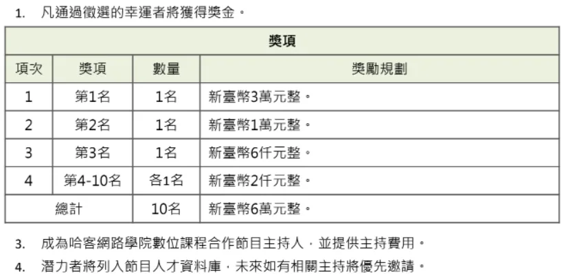 哈客網路學院數位客程主持人徵選獎勵。翻攝網路