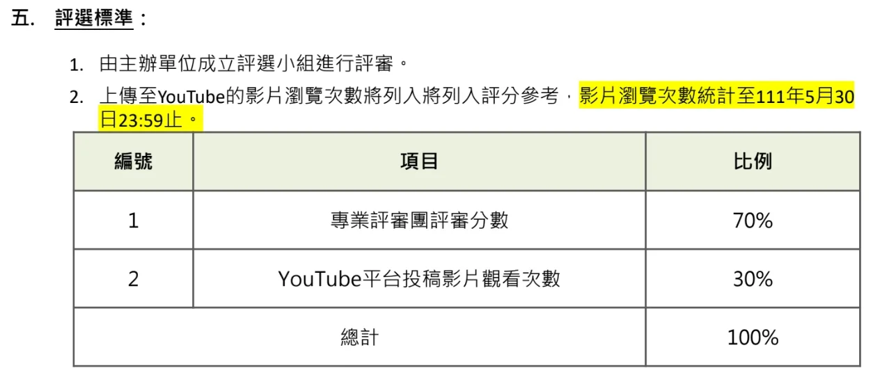 評分標準。翻攝網路
