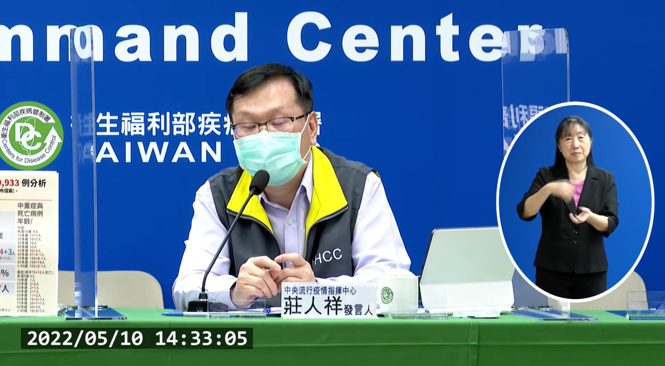 確診突破5萬人　本土病例死亡累計928人