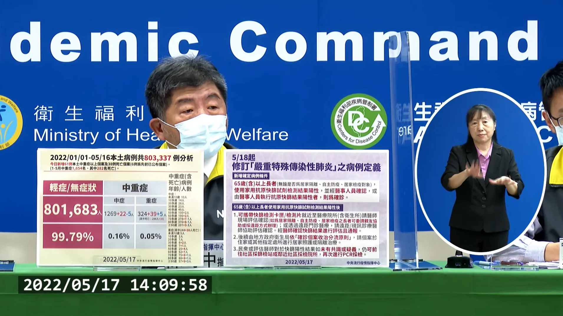 新制／滿65歲快篩陽性18日起可算確診　流程規範一次看