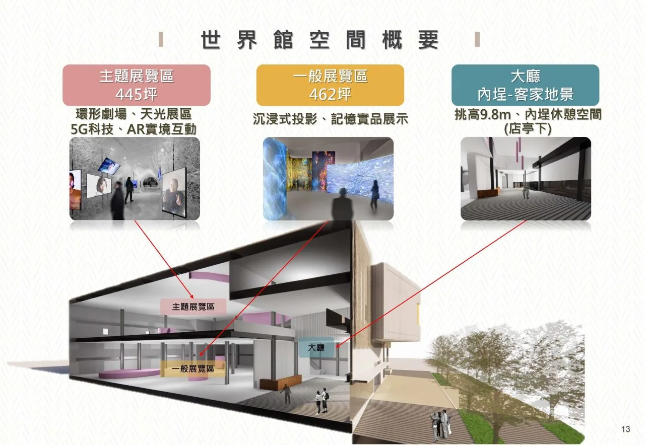世客博世界館空間概要。桃園市政府新建工程處提供