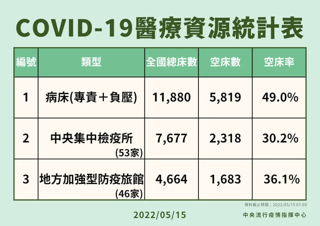 指揮中心提供。