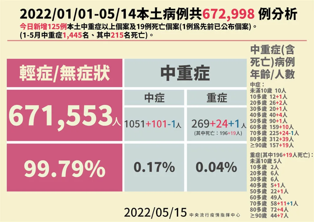 指揮中心提供。