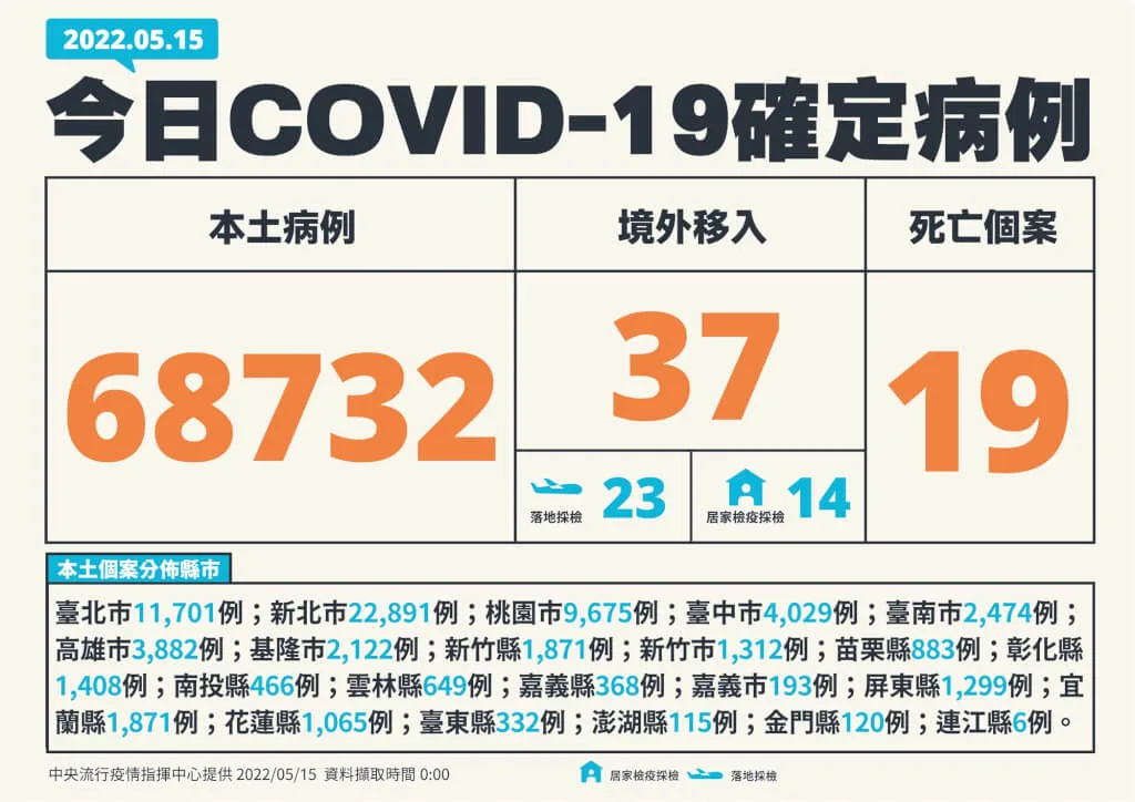 指揮中心提供。