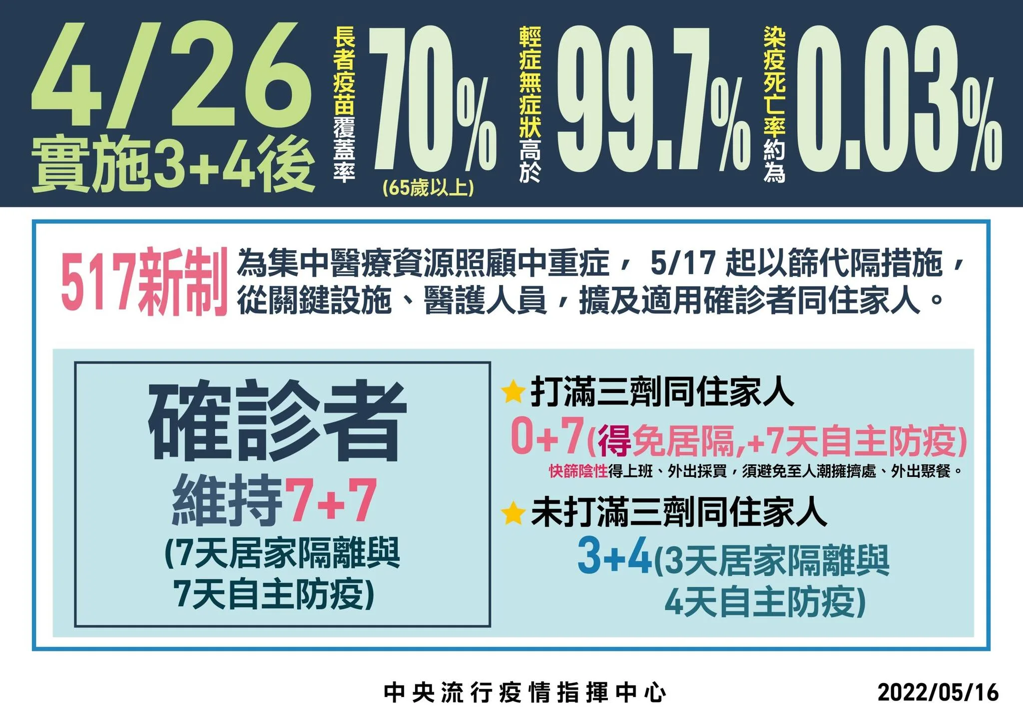 指揮中心提供。