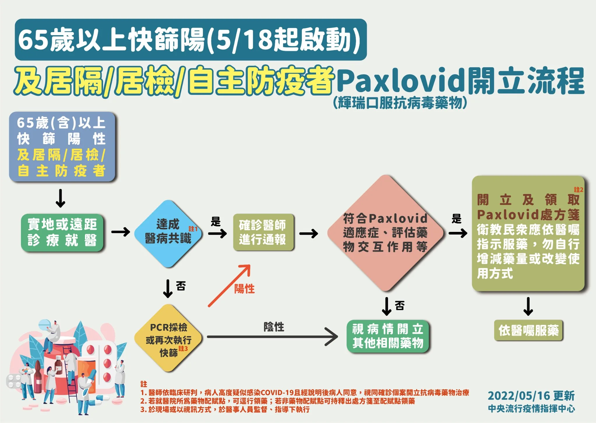指揮中心提供。