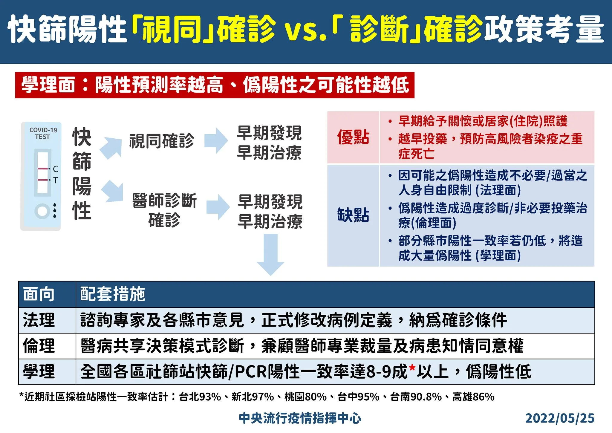 指揮中心提供。