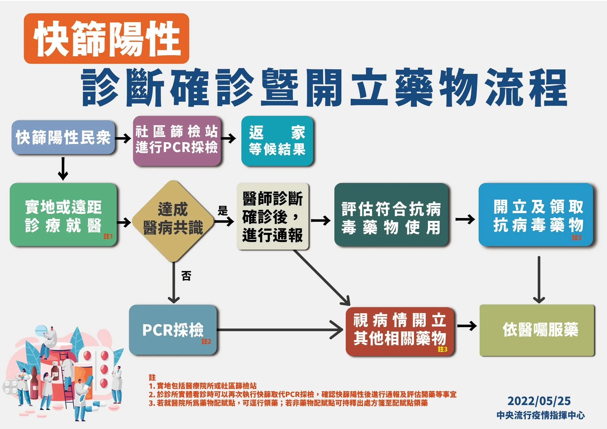 指揮中心提供。