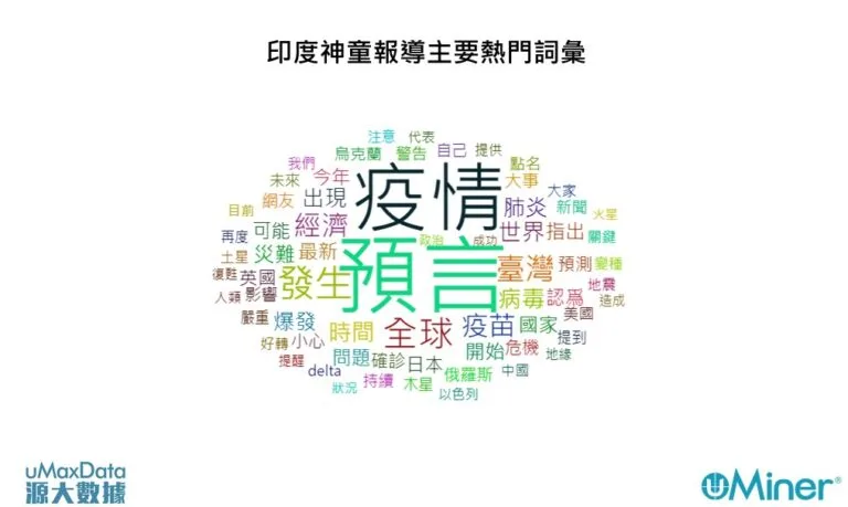 資料來源:源大數據