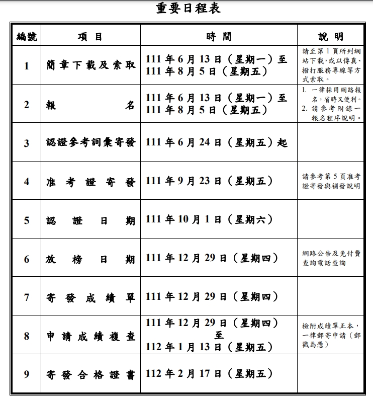 111 年度客語能力高級認證開放今年6月13日(星期一)至8月5日(星期五)網路報名。
