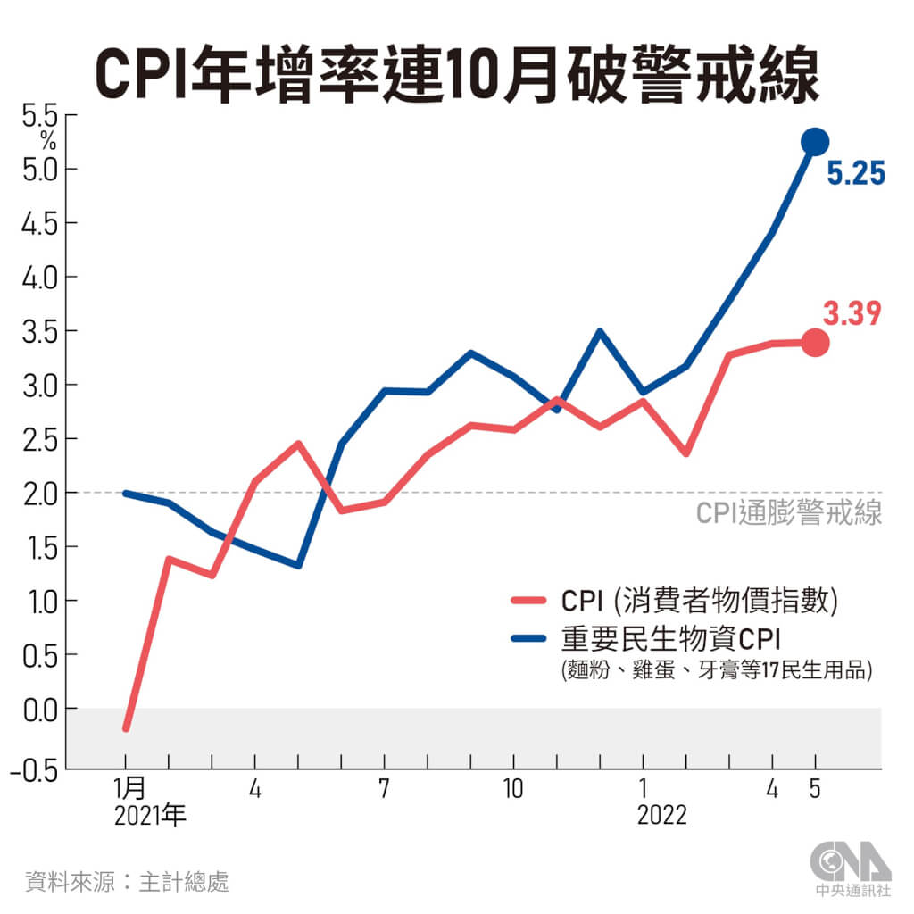 圖/中央社