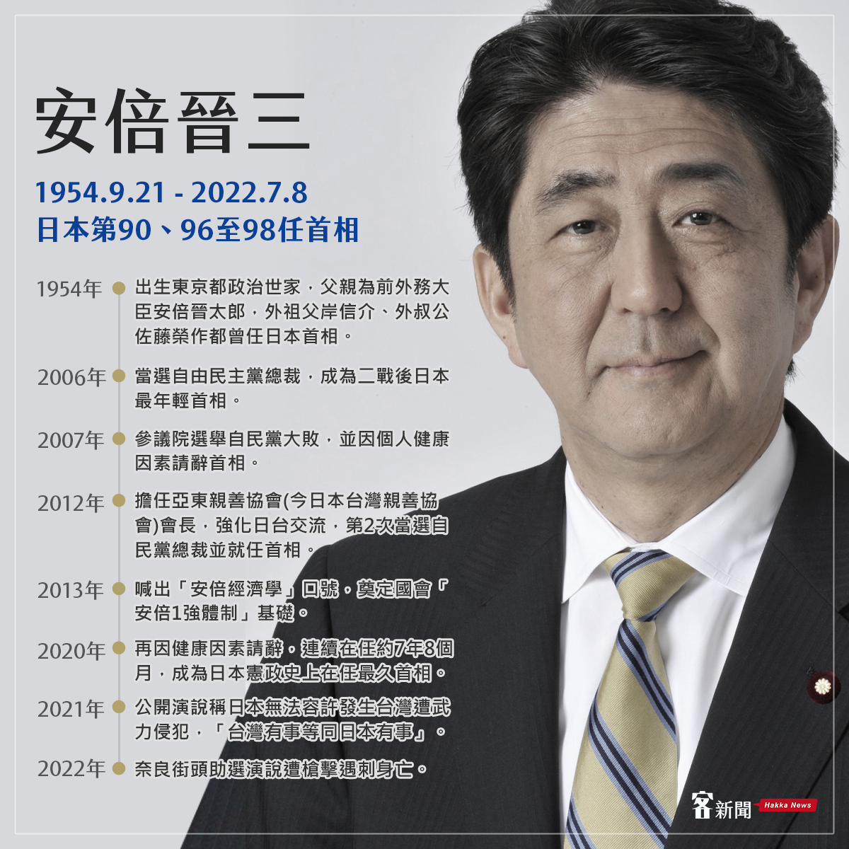 被形容為「堅定親台派」的日本前首相安倍晉三，一直以來與台灣政界關係友好，不僅任內將台灣明確定位為「重要夥伴及友人」，卸任後也頻頻為台發聲，可說是台灣重要友人。