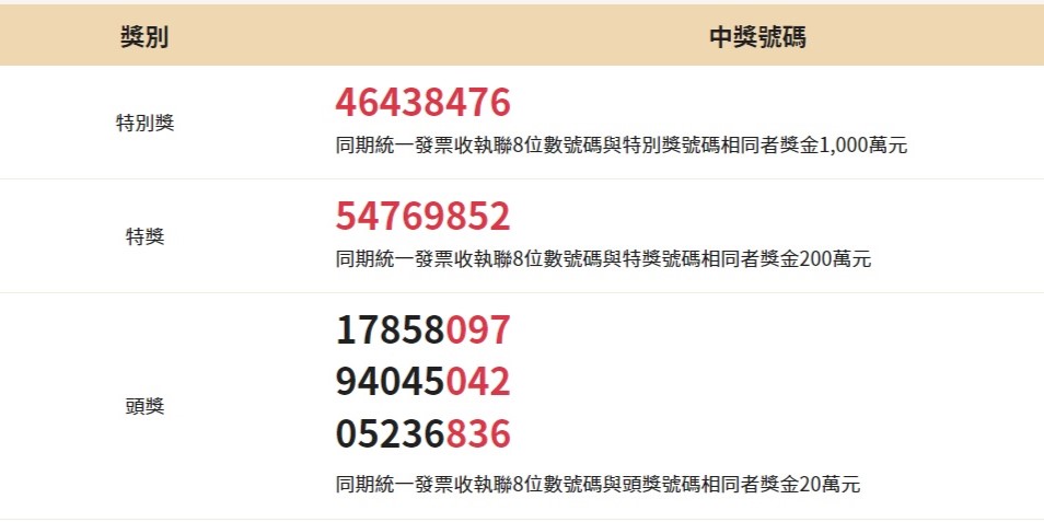 統一發票111年5、6月開獎