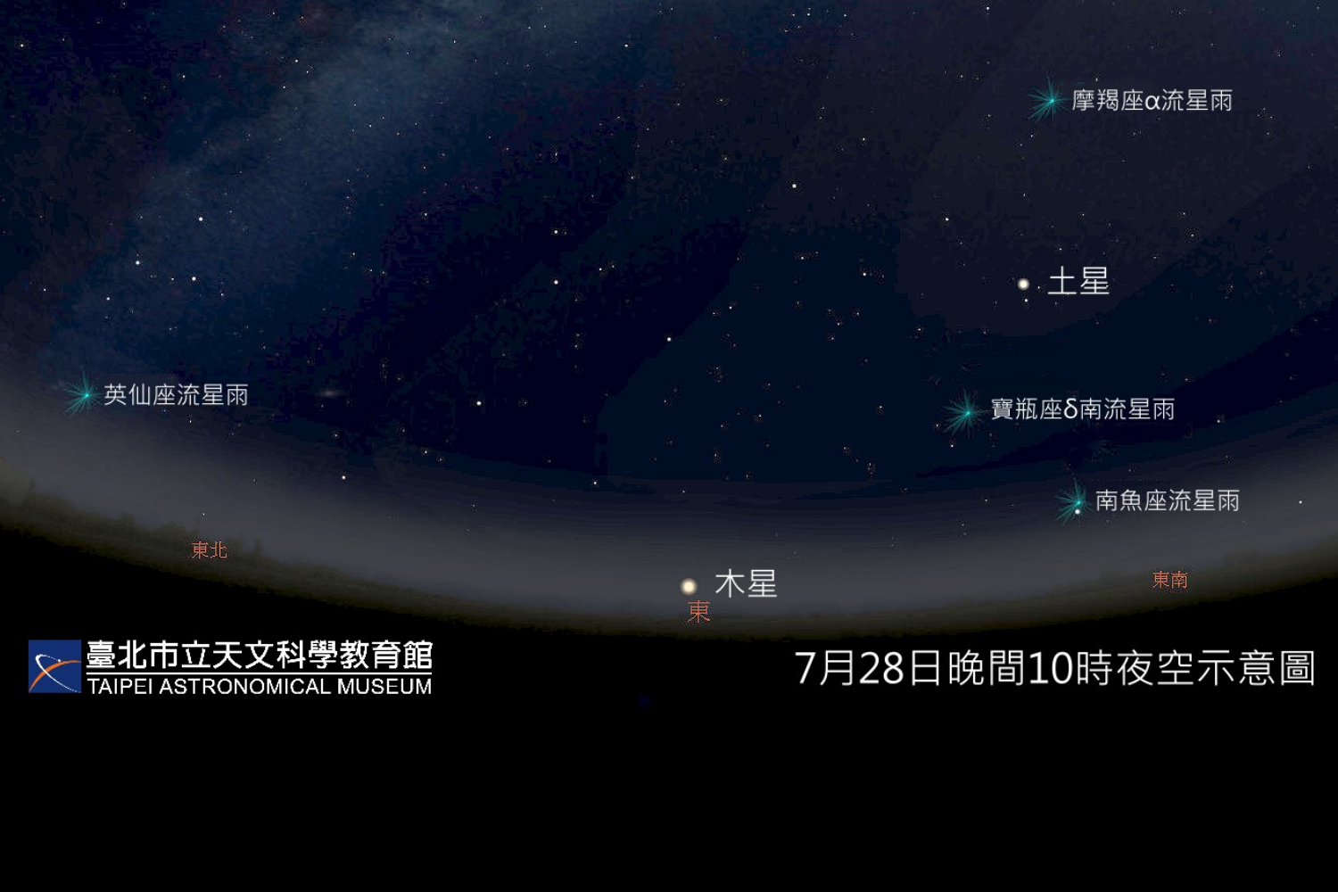 28日晚間10時起，預期每小時將出現約50顆流星，只要仰頭就能看見。台北市立天文館提供