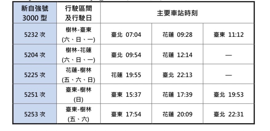 8月5日至8月29日加開東部幹線新自強號5列次。台鐵提供