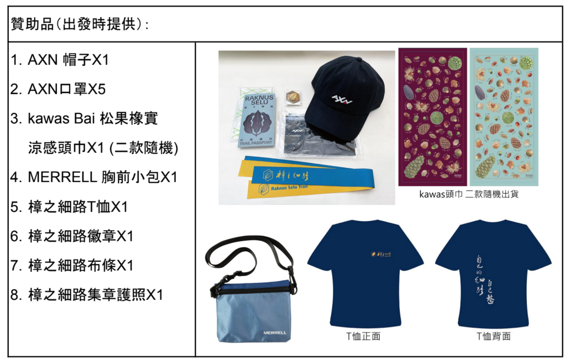 獲選者擔任推廣大使者，可領取贊助品。翻攝千里步道協會