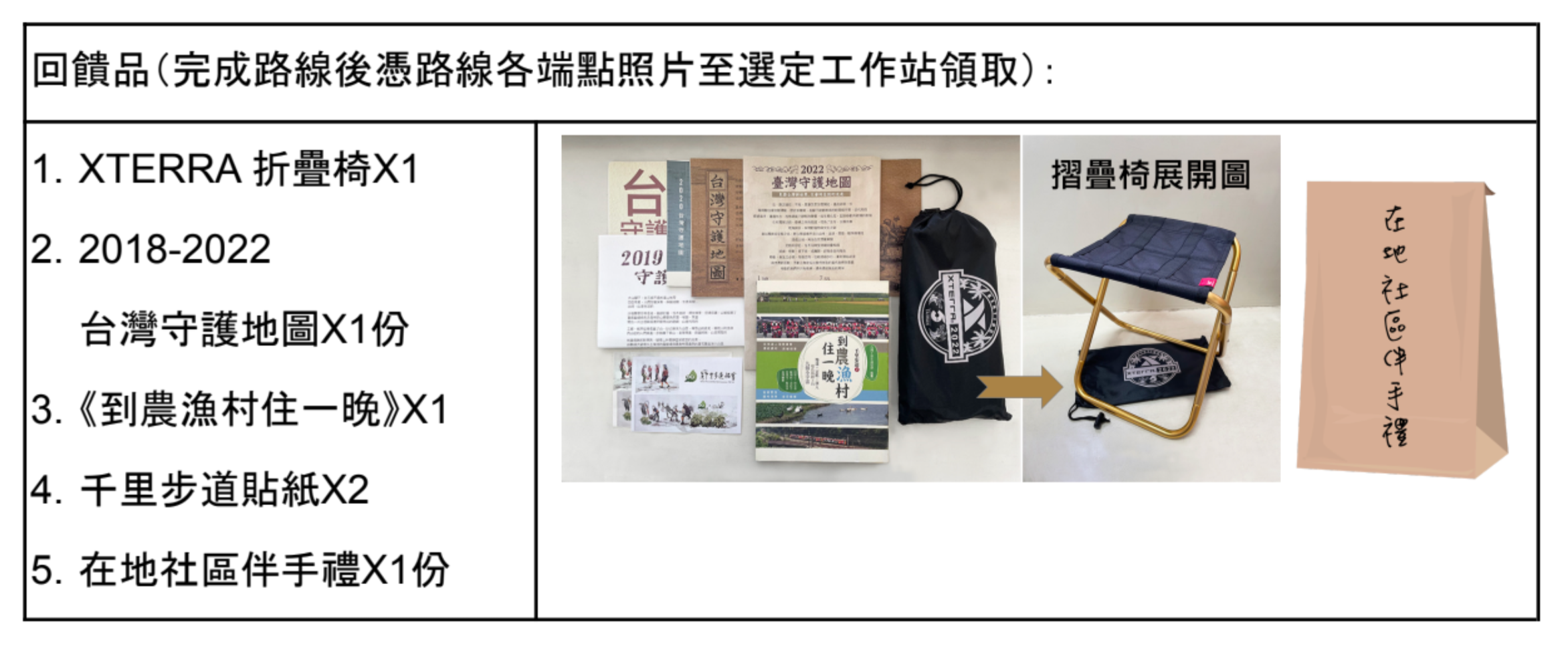 完成路線之推廣大使，可領取的回饋品，相當精美。翻攝千里步道協會