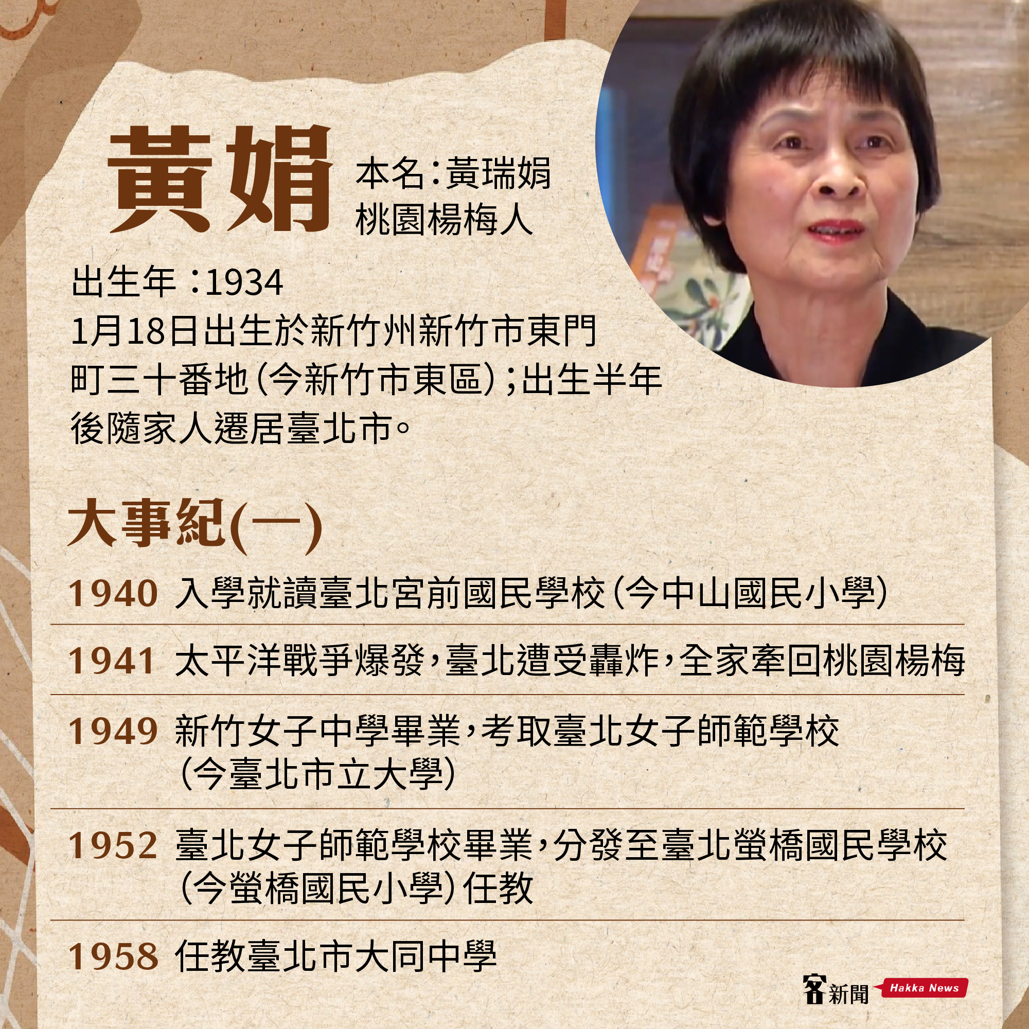 大河小說家黃娟大事紀。客新聞製圖