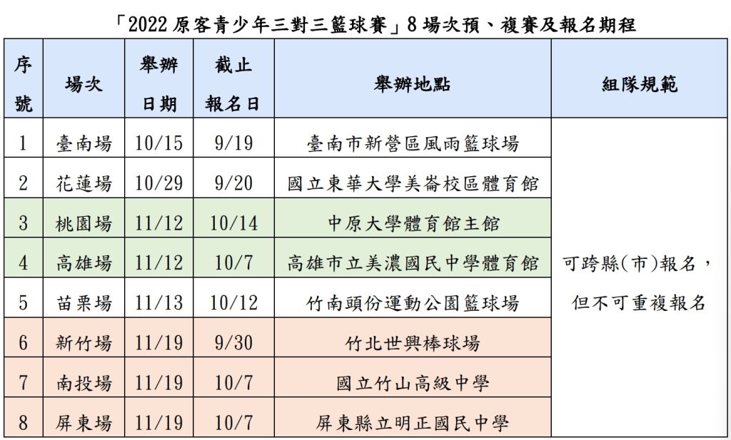 原客三對三青少年籃球賽,全臺八縣市比賽場次時間表。