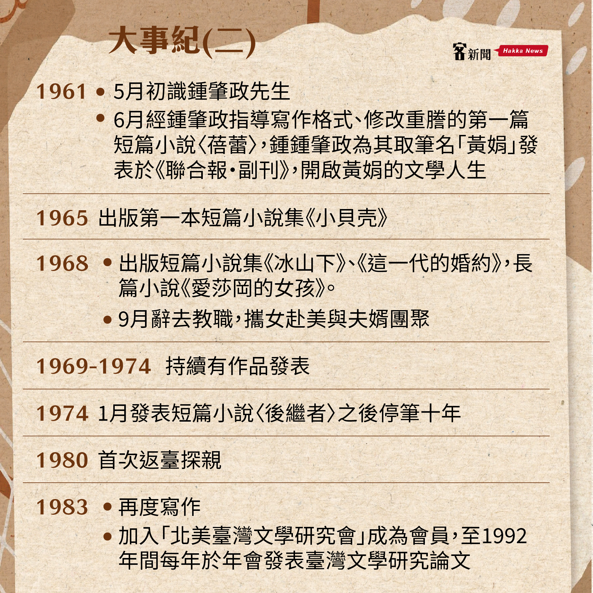 大河小說家黃娟大事紀。客新聞製圖