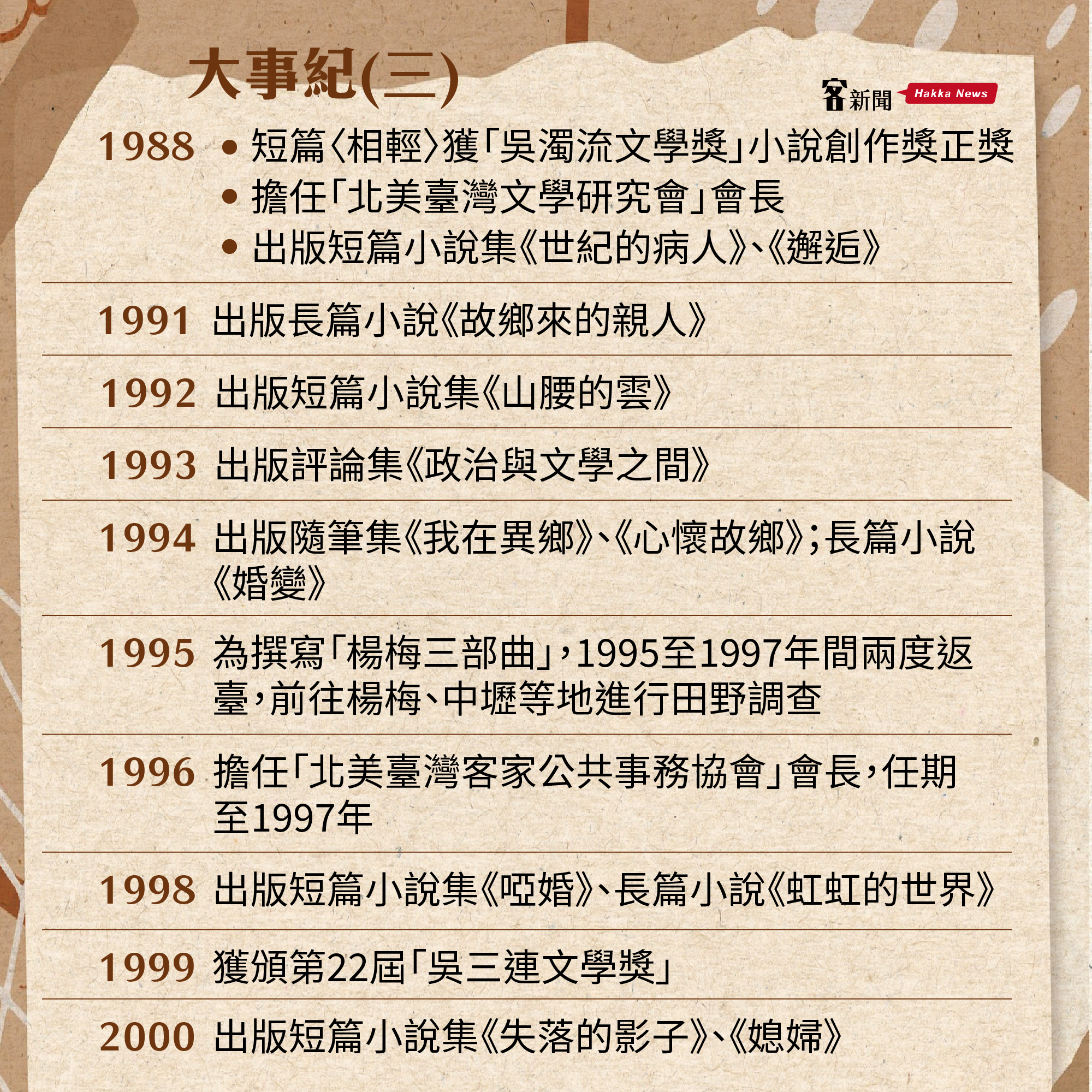 大河小說家黃娟大事紀。客新聞製圖